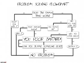 Problem_Solving_Flow_Chart.jpg