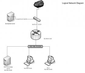 logical_network.JPG