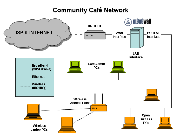 CafeNetwork.gif